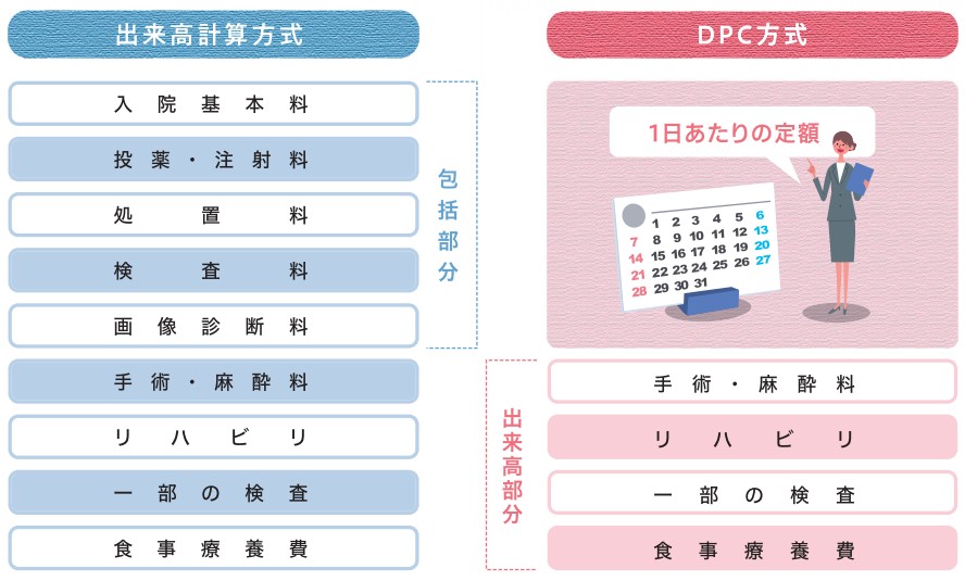 入院費のお支払い