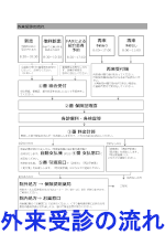 外来受診の流れ