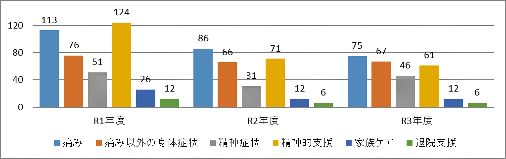 支援内容