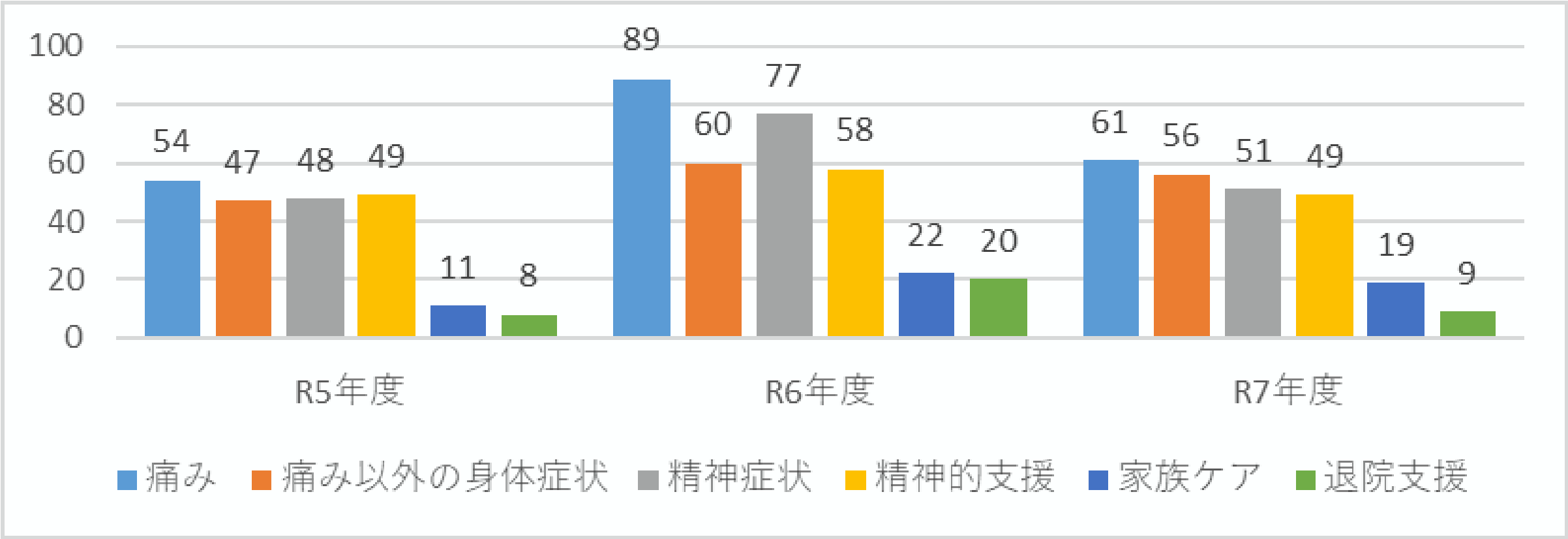 支援内容